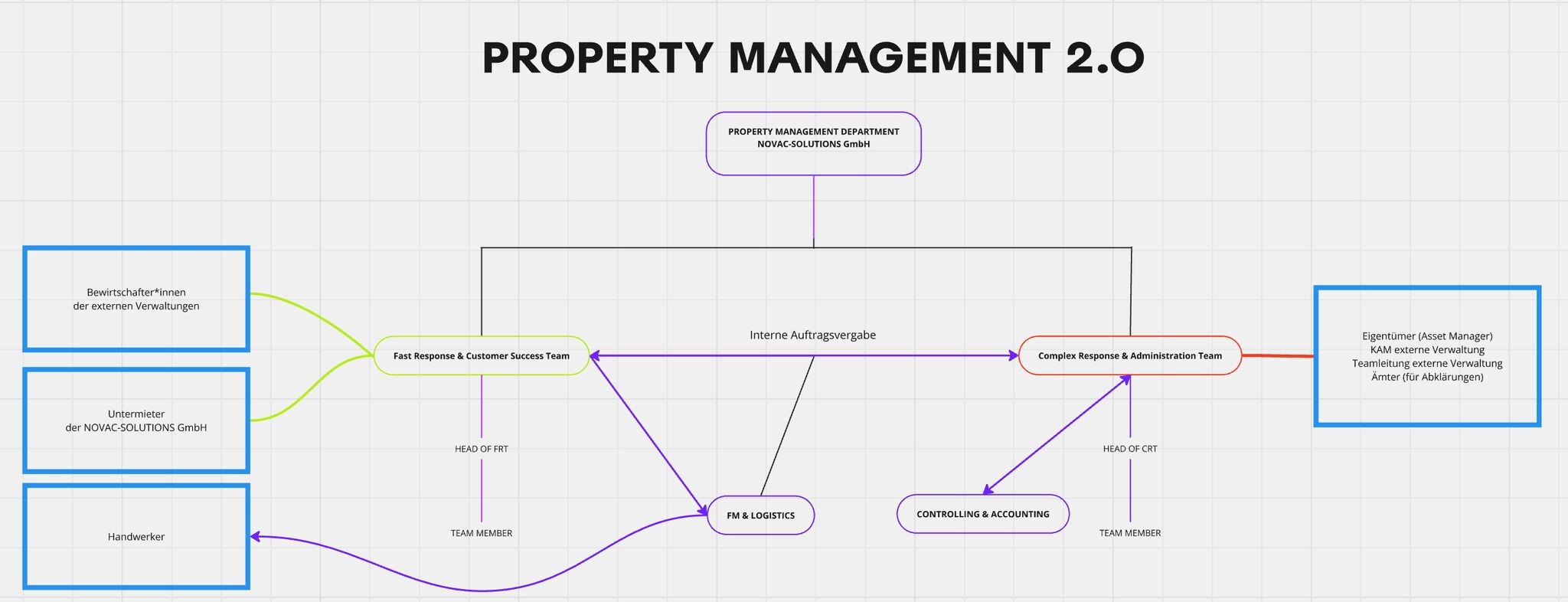 Real Estate Award jetzt voten.