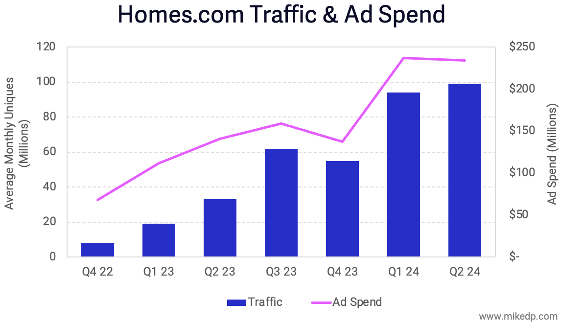PropTech Report und Hoffnung für SMG