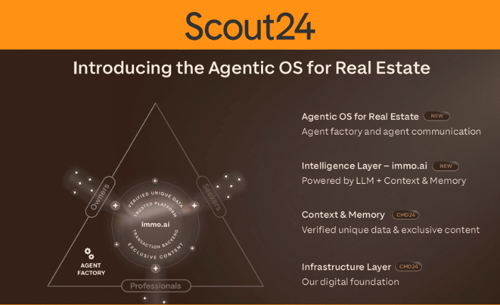 Agentic OS for Real Estate