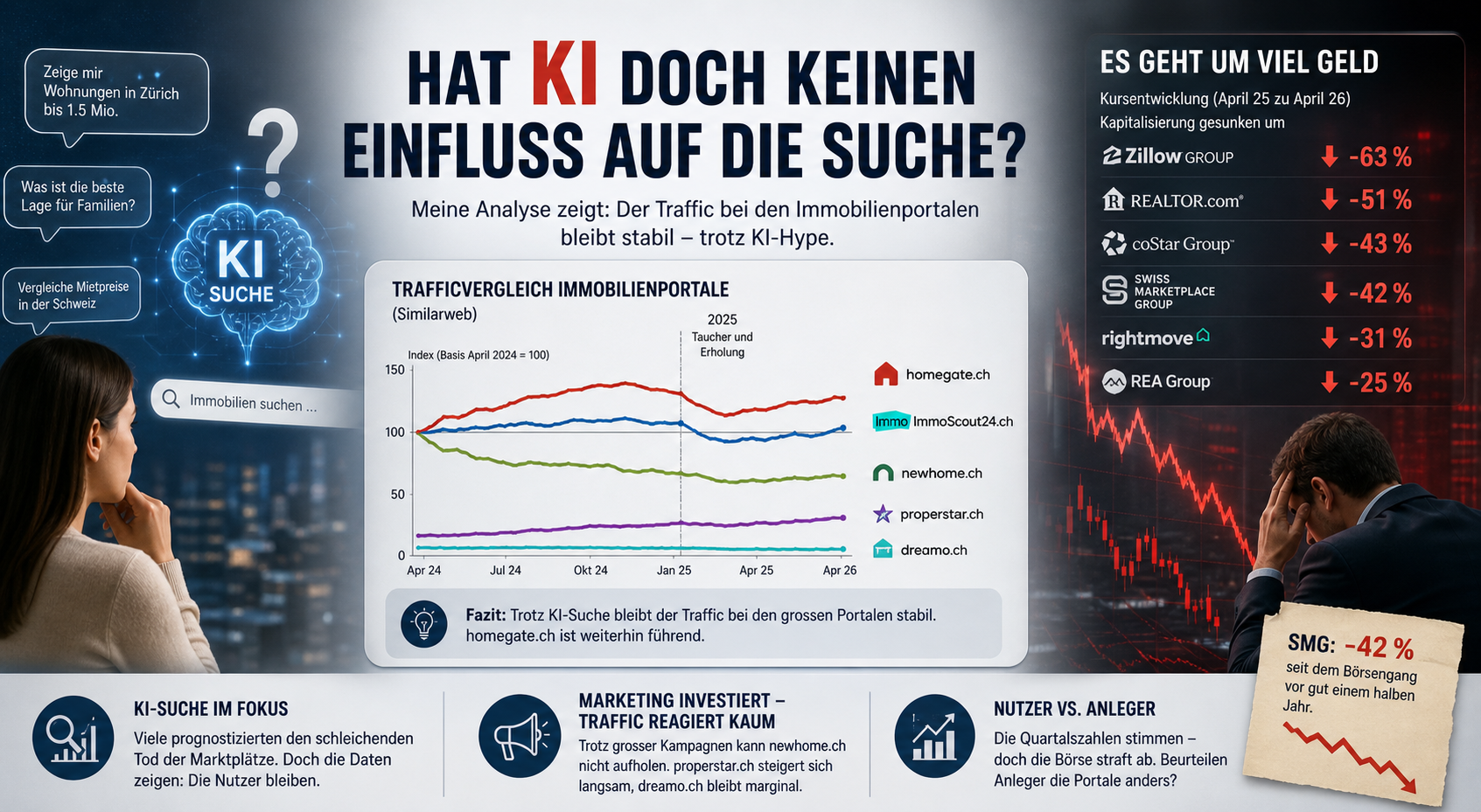 Hat KI doch keinen Einfluss?