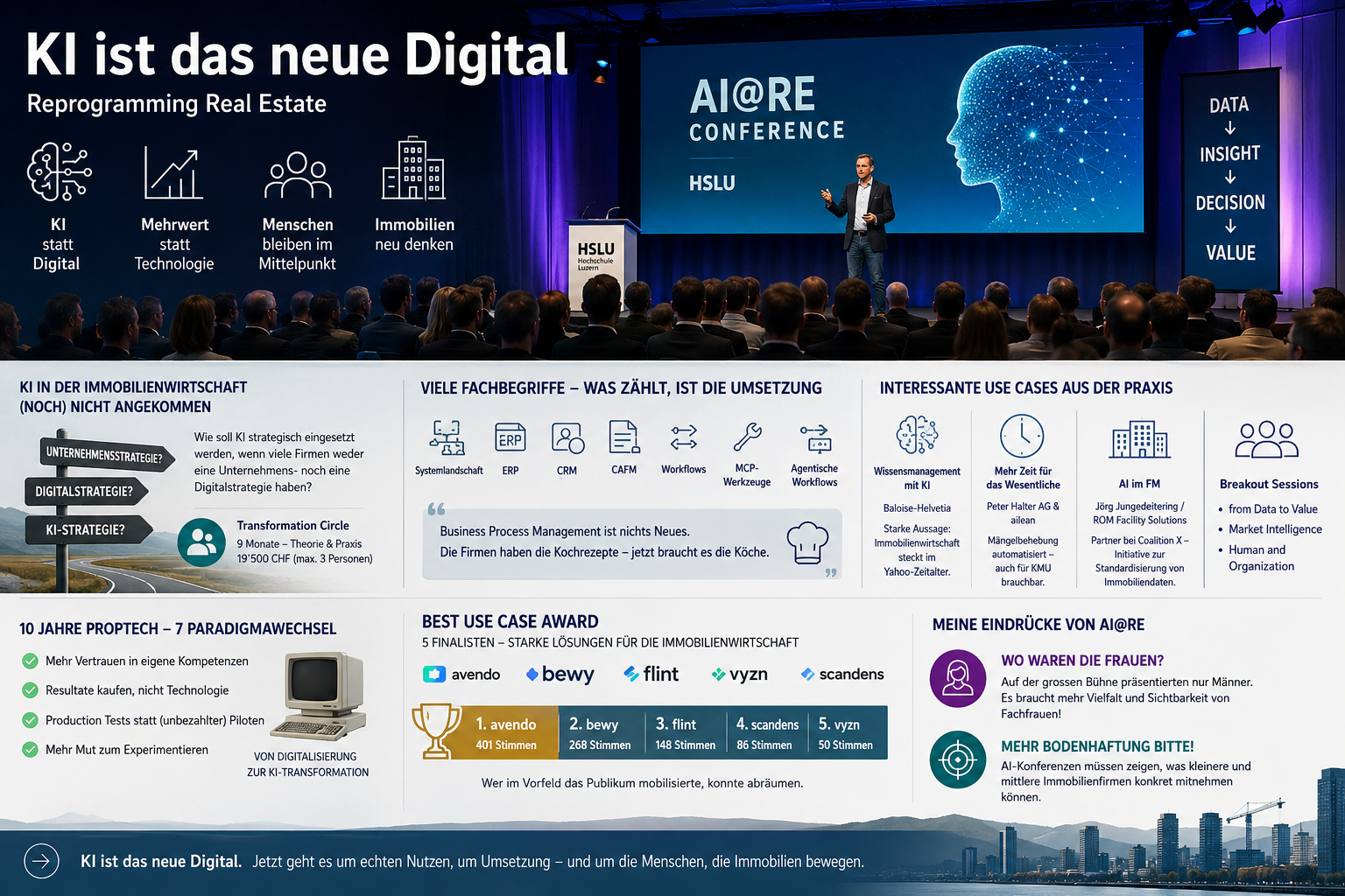 KI ist das neue Digital.